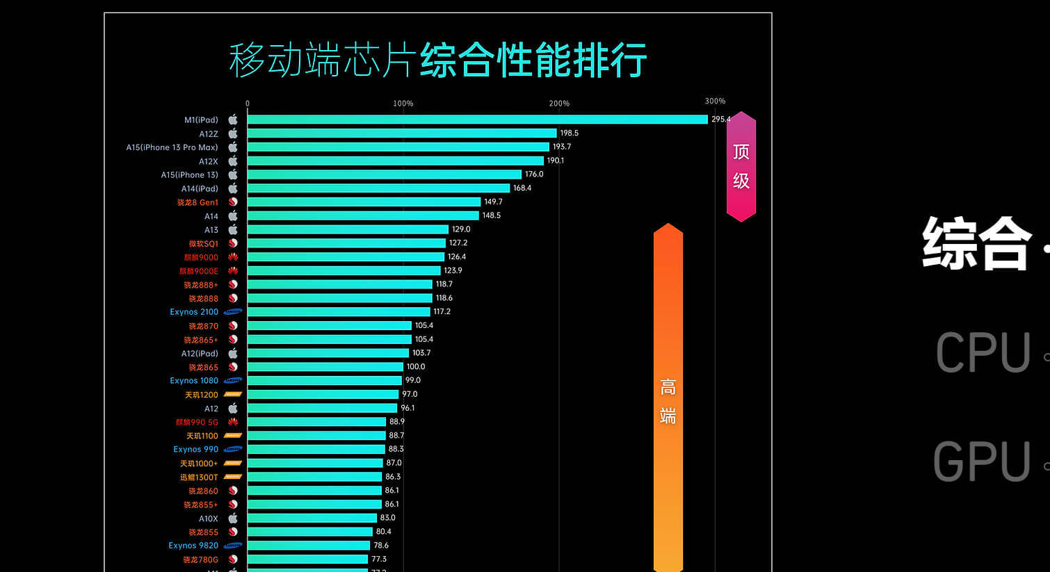 处理器排行榜